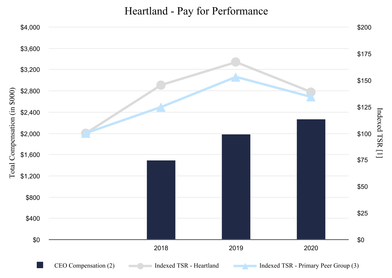 chart-1077f25137c445caaa41.jpg